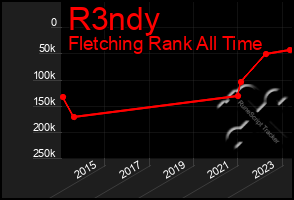 Total Graph of R3ndy