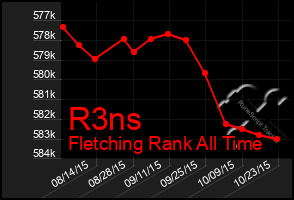 Total Graph of R3ns