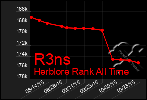 Total Graph of R3ns