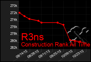 Total Graph of R3ns