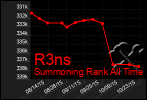 Total Graph of R3ns