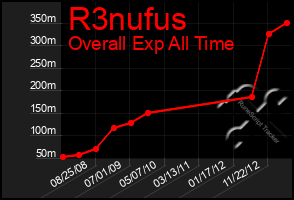 Total Graph of R3nufus