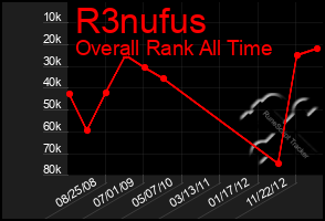 Total Graph of R3nufus