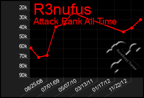 Total Graph of R3nufus