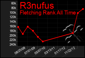 Total Graph of R3nufus