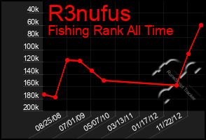 Total Graph of R3nufus