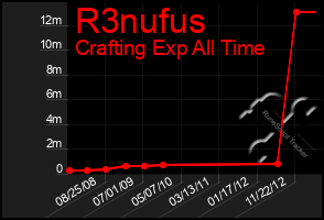 Total Graph of R3nufus