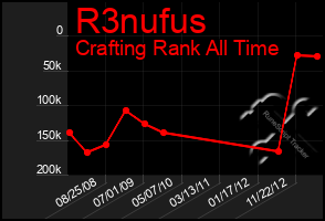 Total Graph of R3nufus