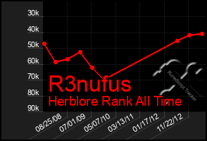 Total Graph of R3nufus