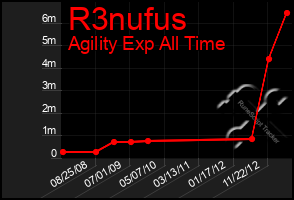 Total Graph of R3nufus