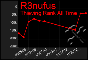 Total Graph of R3nufus