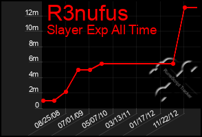 Total Graph of R3nufus