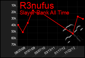 Total Graph of R3nufus