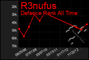 Total Graph of R3nufus