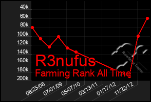 Total Graph of R3nufus