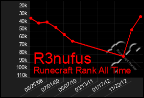 Total Graph of R3nufus