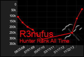 Total Graph of R3nufus