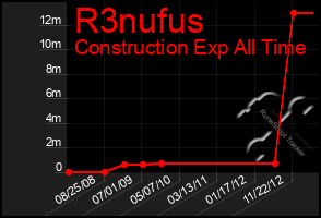 Total Graph of R3nufus