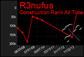 Total Graph of R3nufus