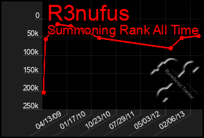 Total Graph of R3nufus