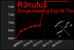 Total Graph of R3nufus