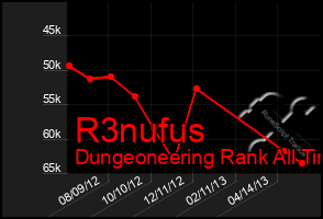 Total Graph of R3nufus