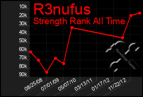 Total Graph of R3nufus