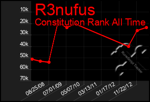 Total Graph of R3nufus