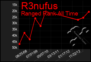 Total Graph of R3nufus