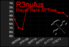 Total Graph of R3nufus