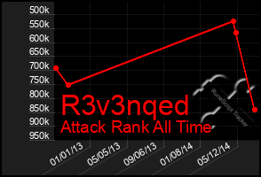 Total Graph of R3v3nqed