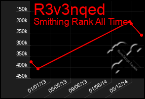 Total Graph of R3v3nqed