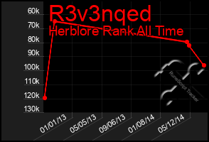 Total Graph of R3v3nqed