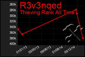 Total Graph of R3v3nqed