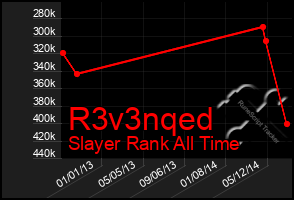 Total Graph of R3v3nqed