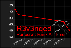 Total Graph of R3v3nqed