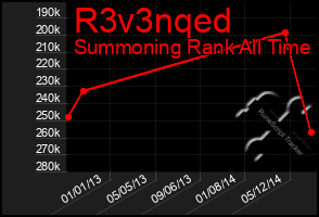 Total Graph of R3v3nqed