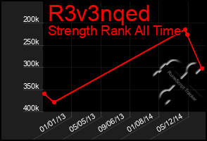 Total Graph of R3v3nqed