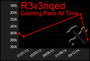 Total Graph of R3v3nqed