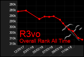 Total Graph of R3vo