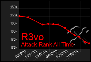 Total Graph of R3vo