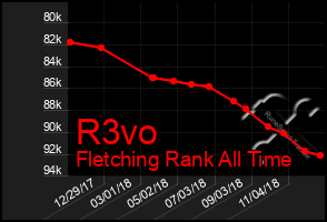 Total Graph of R3vo
