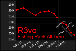 Total Graph of R3vo