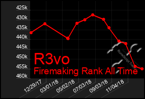 Total Graph of R3vo