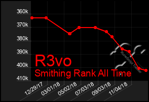Total Graph of R3vo
