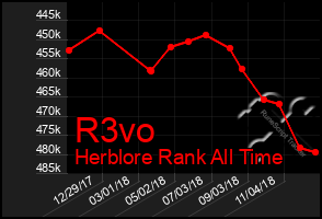 Total Graph of R3vo