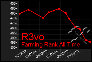 Total Graph of R3vo