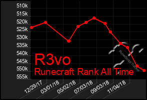 Total Graph of R3vo