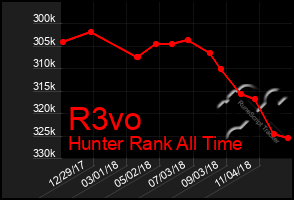Total Graph of R3vo