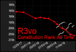 Total Graph of R3vo